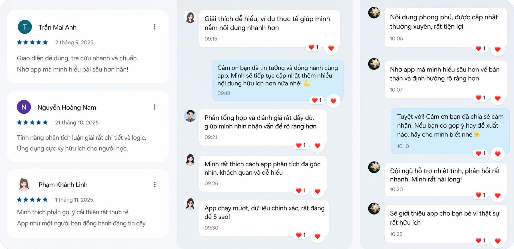 Feedback người dùng