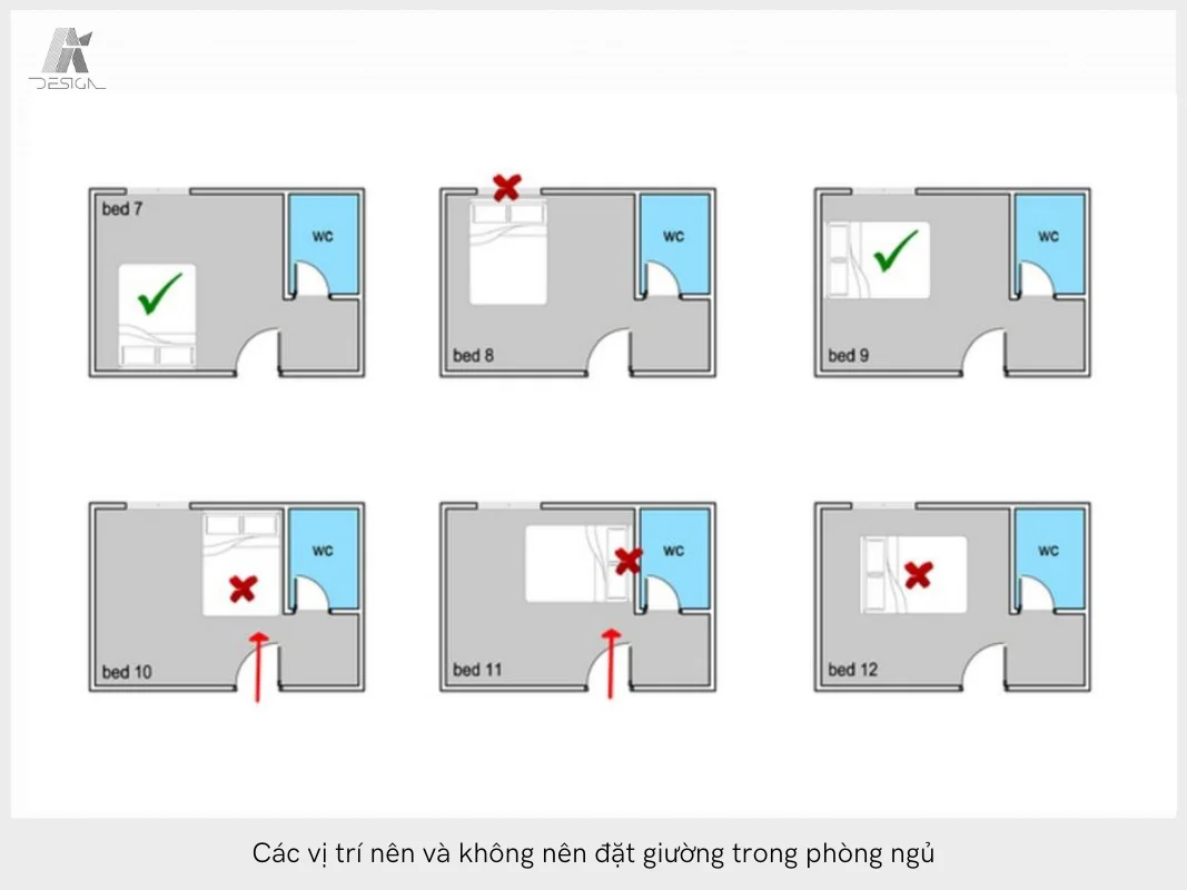 Vị trí nên và không nên đặt giường trong phong thuỷ phong ngủ
